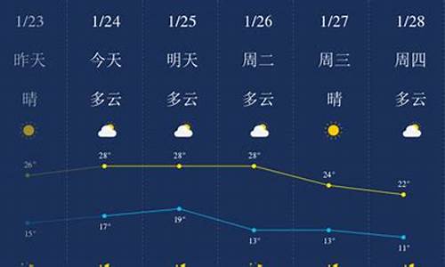 惠州天气预报一周7天10天15天天气预报