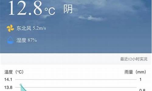 上海天气嘉定30天天气预报_嘉定天气预报