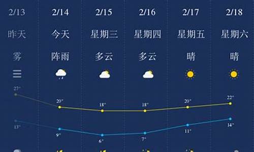潮州天气预报40天准确率_潮州天气预报4
