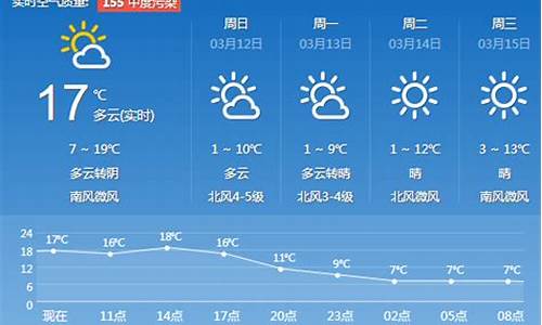 济南过去一周天气查询最新消息新闻_济南过去一周的天气预报
