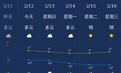 锦州天气预报每小时_锦州天气气