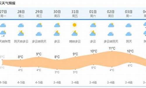 上海天气预报15天天气预报查询淮南_上海