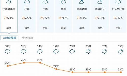 深圳天气一周天气预报一周_深圳一周天气预报15天周