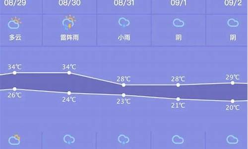 义乌近一周的天气预报_义乌最近一周天气预