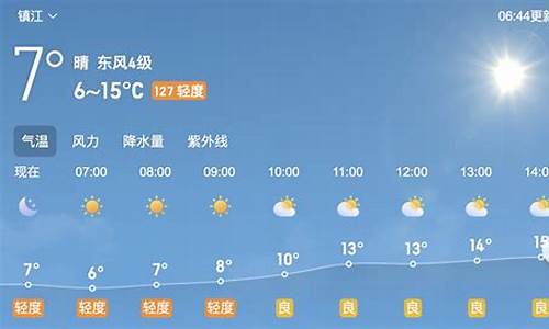 镇江天气预报30天准确 一个月_镇江天气预报
