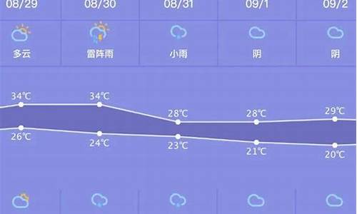 保康天气预报一周天气_保康天气预报15天气