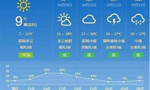 抚州一周天气预报10天查询表图片_抚州一周天气预报10天查询