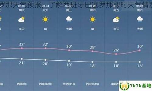 西班牙天气预报_西班牙天气预报15天查询明日