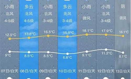 浙江衢州开化天气预报_开化天气预报