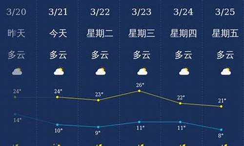 丽江天气预报30天准确 一个月气温多少_丽江天气预报30天准确