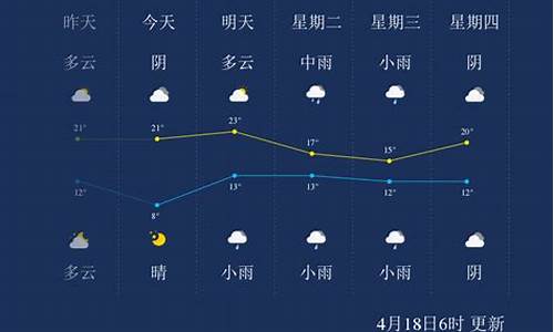 漯河天气预报一周7天实时_漯河天气预报一周