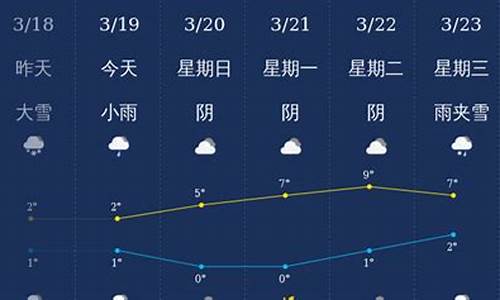 石河子天气预报2020年4月13日_石河子天气预报一周的