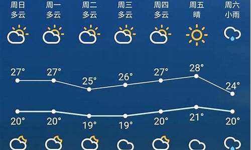 苏州未来一周天气预报 七天_苏州一周天气预报查询表最新