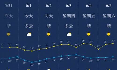 武汉天气预报一周天气15天_武汉天气预报15天最新