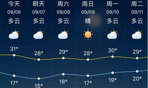 淄博一周天气预报2345最新通知_淄博一周天气预报七天