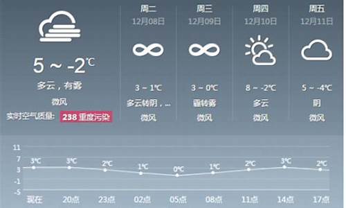北京十五日天气预报报_北京十五日天气预报报道