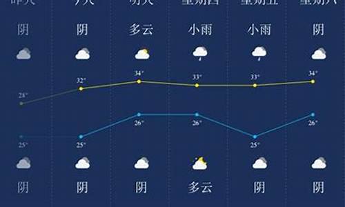 潜江天气预报15天气预报_潜江市天气预报30天