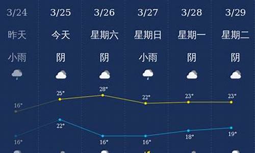 广西钦州天气预报一周天气_广西钦州天气预报一周7天