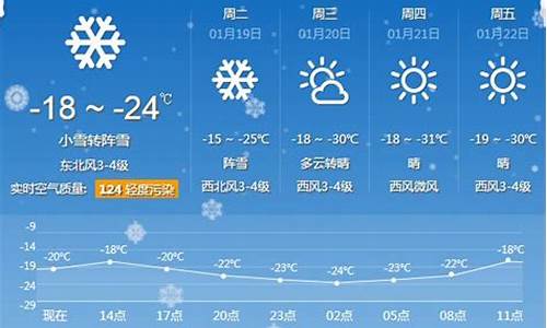 牡丹江天气预报15天气预报一周_牡丹江天气预报15天查询最新消息