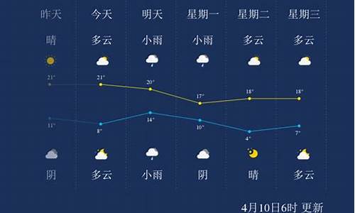 临沂今天天气预报_临沂今天天气预报查询