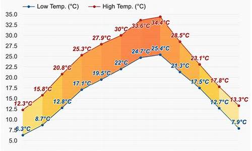 渝北区天气预报15天_渝北区天气预报15天查询