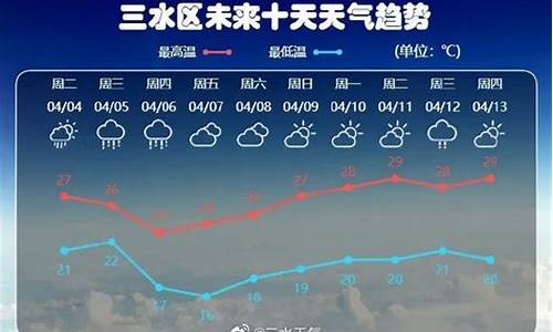 三水天气30天_三水天气预报40天查询