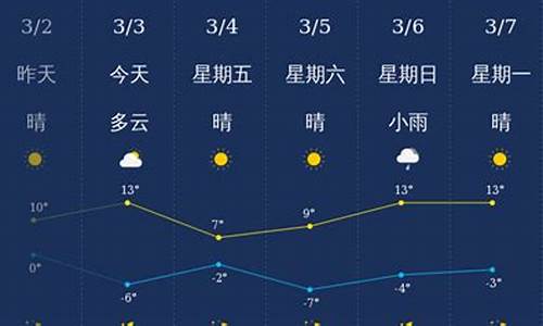 今天忻州天气预报_今天忻州天气预报详情