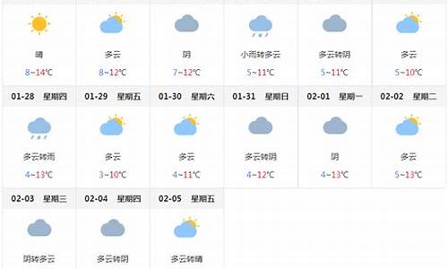 成都天气预报7天一周准确_成都天气预报一周七天查询结果