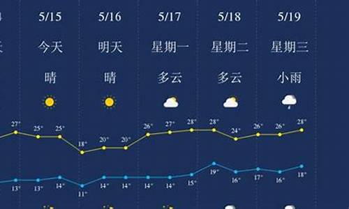 丽江天气预报40天查询_天气预报云南丽江15天查询