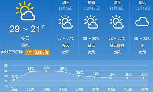 广州天气30天预报下载_广州天气预报30天准确天