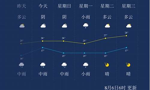 大理天气7天预报景区_大理天气7天