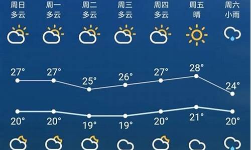 扬州一周天气预告_江苏扬州一周天气预报查询表最新版全文