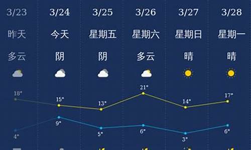 石家庄市天气情况_石家庄市天气情况怎么样