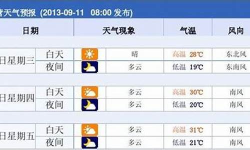 东营市天气预报前30天查询结果_东营市区天气预报