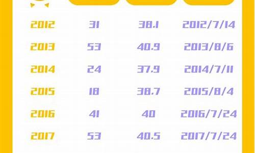 龙游天气预报15天准确率高_龙游天气预报