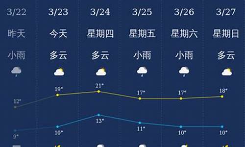 南充天气预报30天查询结果_南充天气预报30天查询