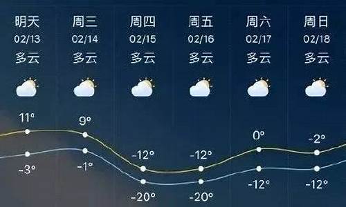 山东临沂天气预报15天_山东临沂天气预报15天查询百度