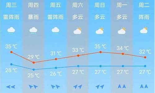 广州天气预报_广州南沙天气预报