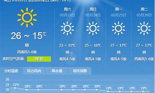 辽宁大连天气预报30天_辽宁大连天气预报30天查询结果