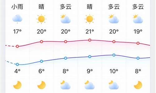 今天平武天气_明天平武天气预报