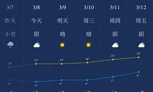 哈密天气15天天气预报_天气预报哈密地区15天