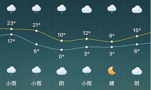 驻马店天气预报15天查询_驻马店天气预报15天