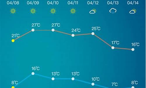 淄博天气预报15天查询 一_淄博天气预报15天查询2345