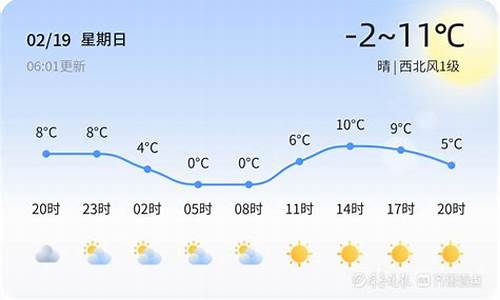 平邑天气预报_济南天气预报