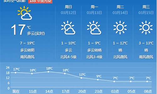 济南一周天气预报15天查询_济南一周天气预报15天查询表