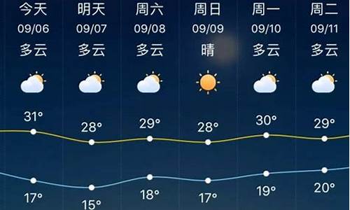 淄博市天气30天准确_淄博天气预报30天准确一个月