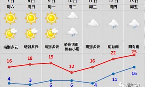 绍兴天气预报10天_绍兴天气10天25天