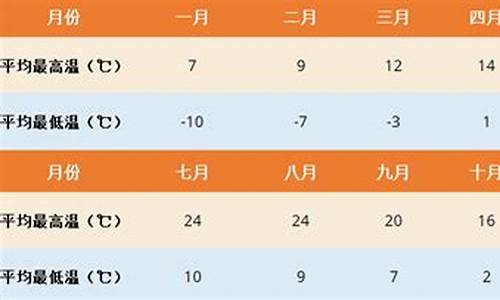 拉萨天气预报30天查询结果_拉萨天气预报30天