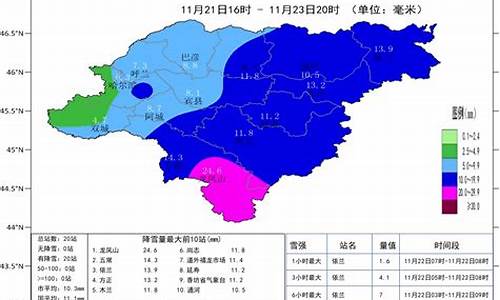 哈尔滨依兰天气预报15天查询_哈尔滨依兰天气预报15天