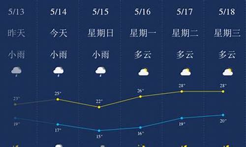 柳州天气预报一周_广西桂林柳州天气预报一周